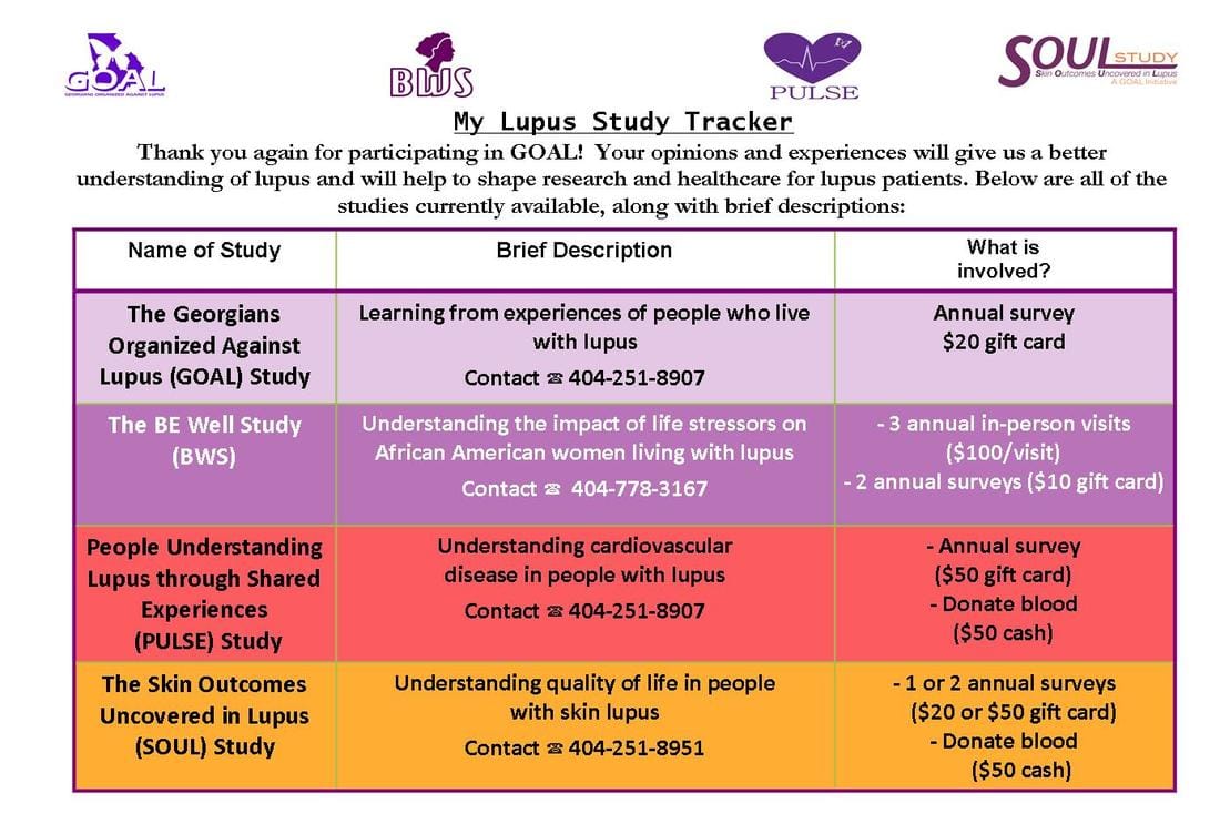 Donating Blood When You Have Lupus